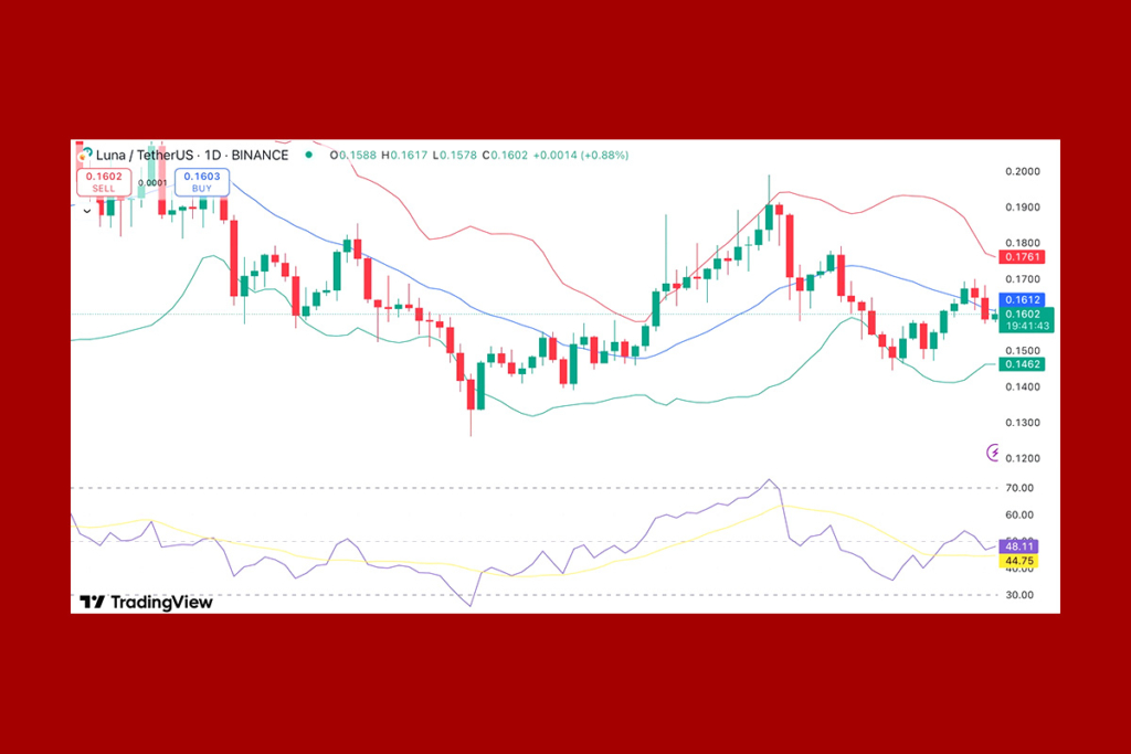 How Are Ongoing Legal Battles Affecting LUNA and LUNC Prices?