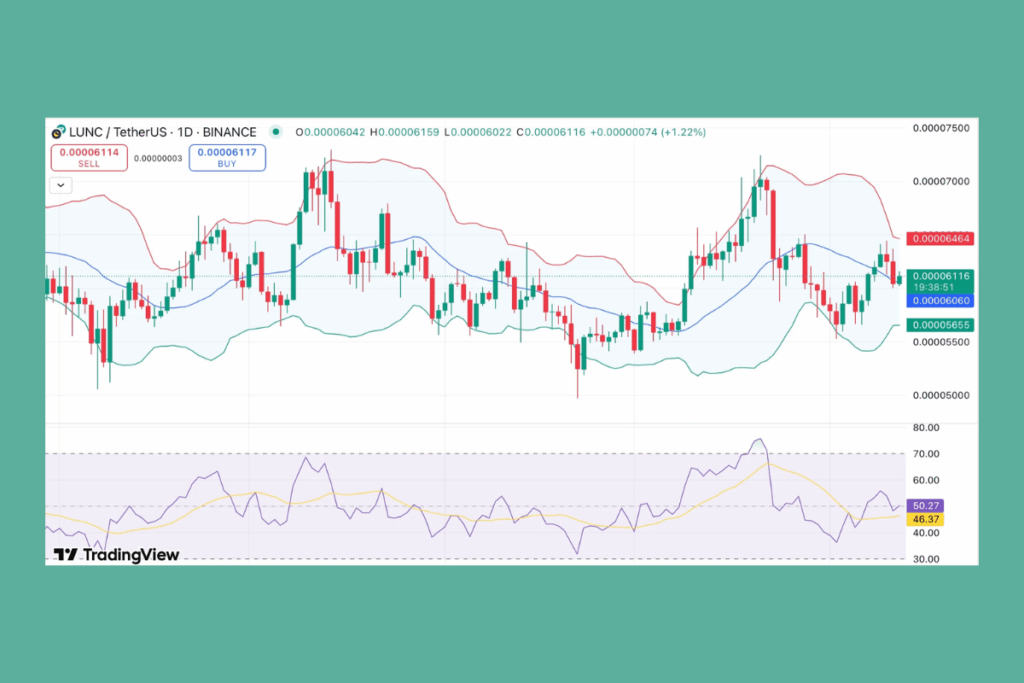 How Are Ongoing Legal Battles Affecting LUNA and LUNC Prices?