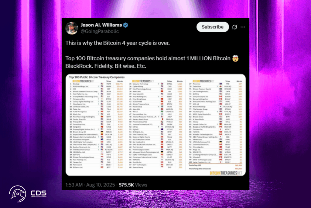 Is the Bitcoin 4-Year Cycle Officially Dead?