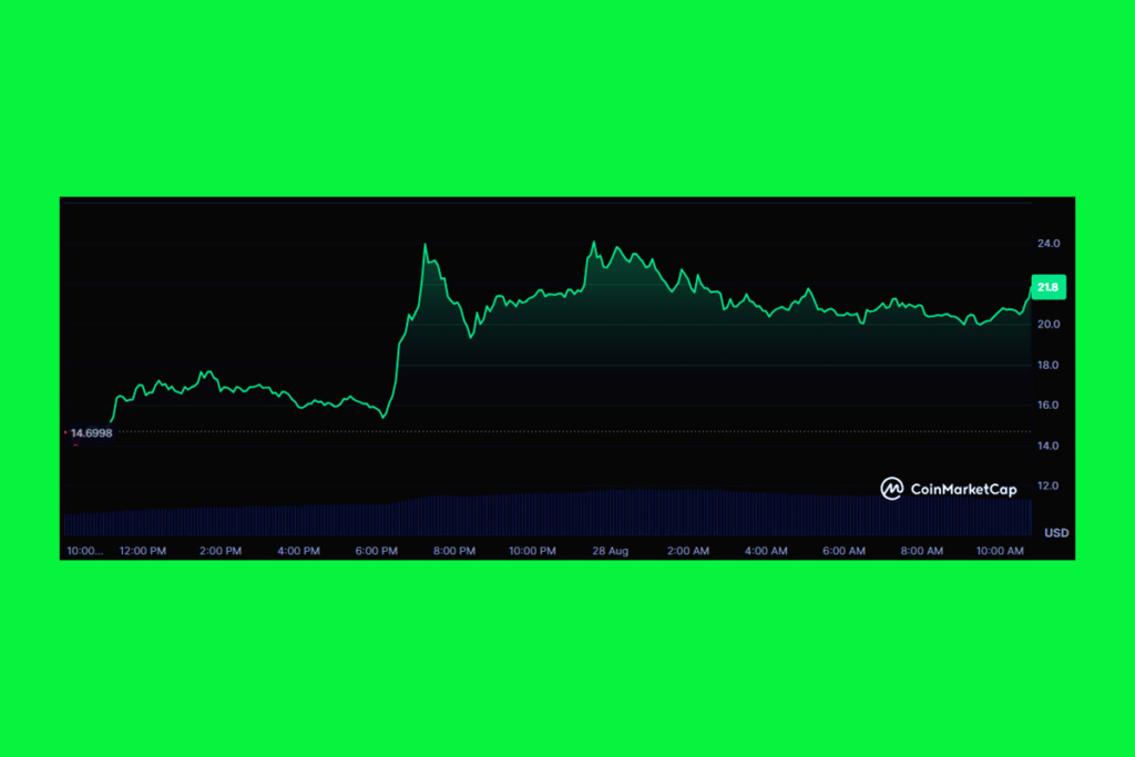JPMorgan Sparks AI Crypto Rally: Numerai Token Surges