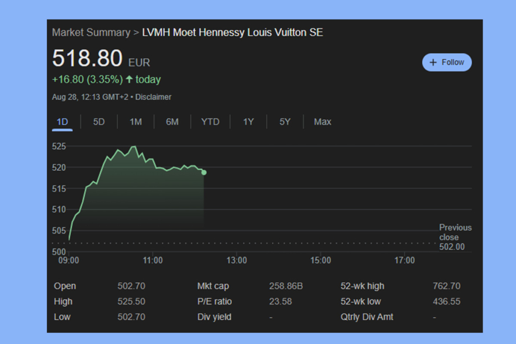 LVMH Stock Comeback: The Return Could Redefine Luxury Investing
