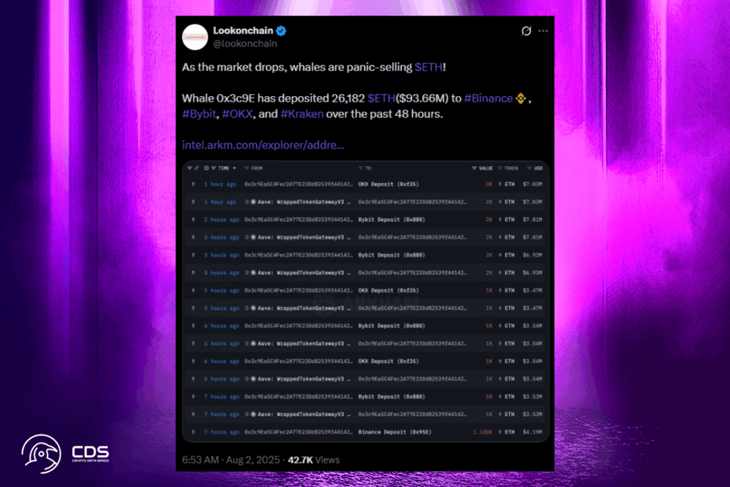 Massive Whale Movements: $152M ETH Sold & Bought in 48 Hours