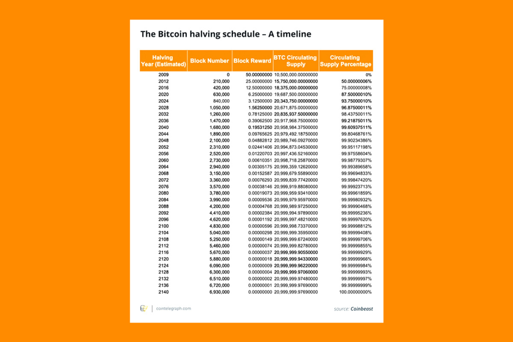 Only 1.4 Million Bitcoin Left to Mine: What Happens Next?