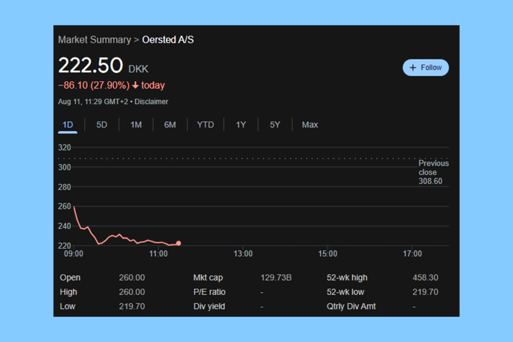 Orsted Shares Tank: Sunrise Wind Stake Sale Halted