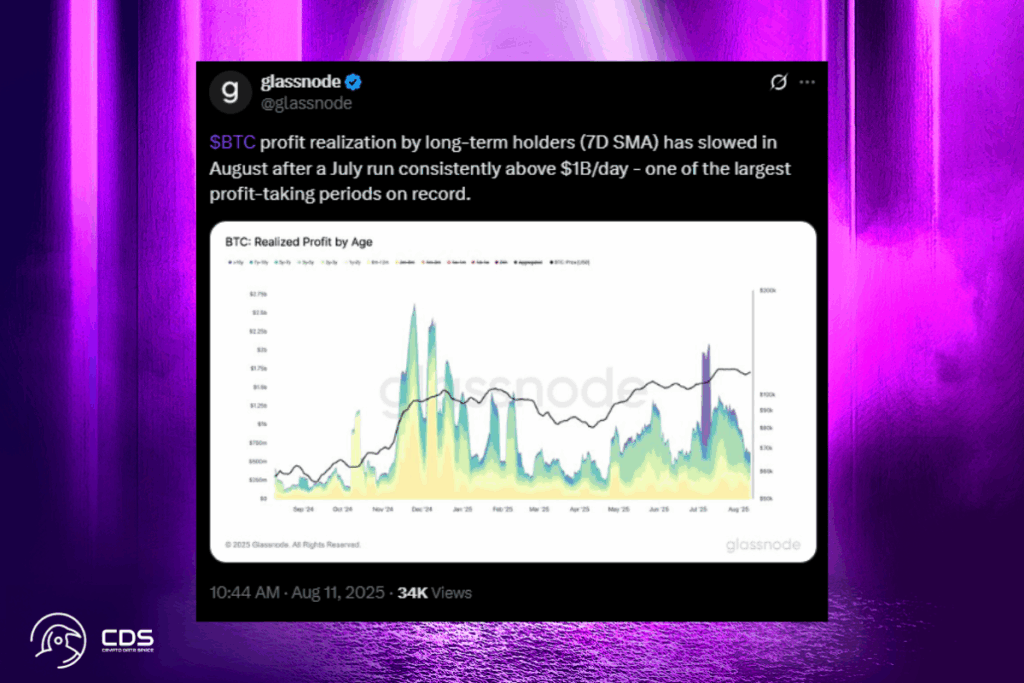 Over 300,000 BTC Sold by Long-Term Holders in Just 4 Weeks