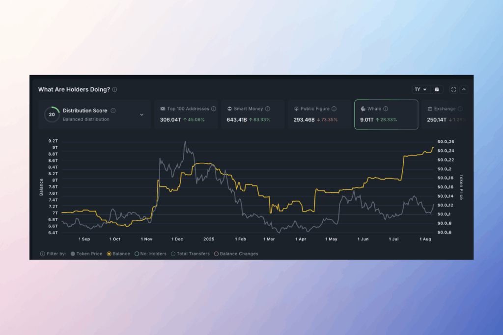 Pepe Futures Open Interest Soars to $720 Million