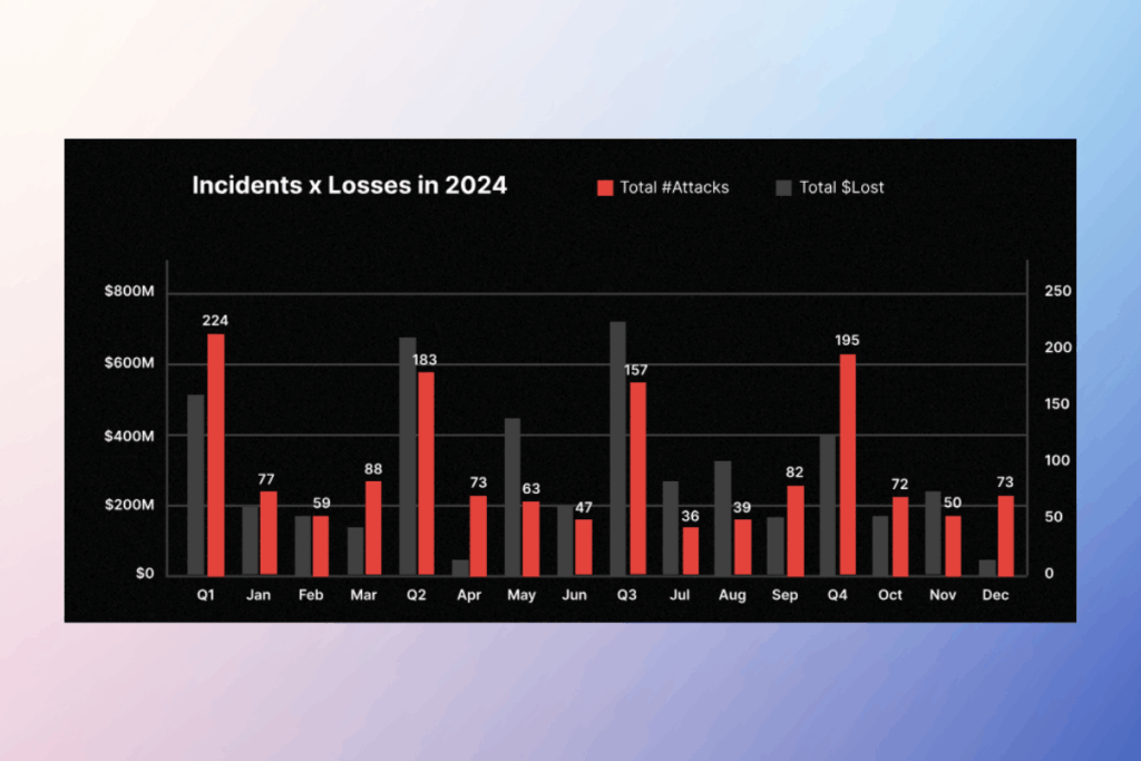 Phishing Scams Are More Dangerous Than Ever