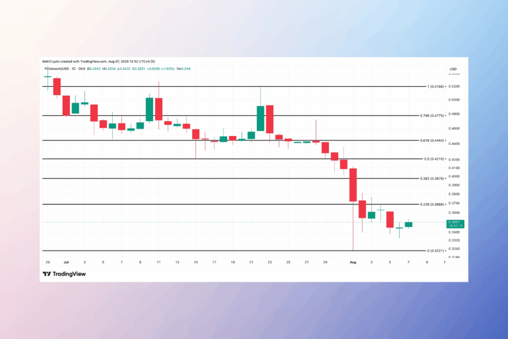 Pi Coin Eyes Breakout as Price Presses Against Bullish Pennant