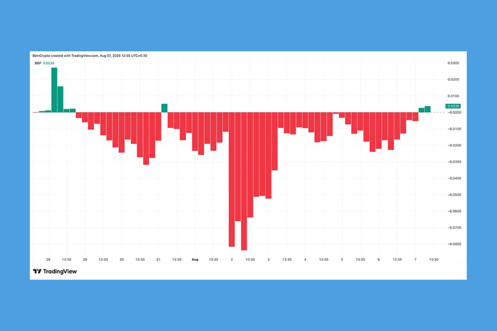Pi Coin Shows Signs of Life: Is the Worst Over for PI?