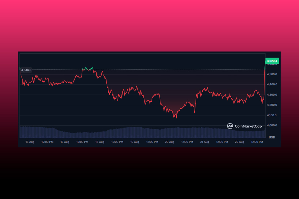 Powell Ignites Bitcoin and Ethereum: Fed Hints at Rate Cuts