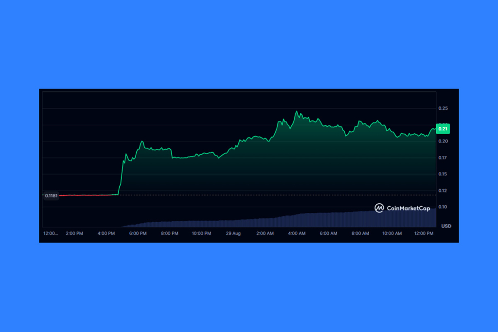 Pyth Network Price Rally: PYTH Outshines Chainlink With Massive Surge