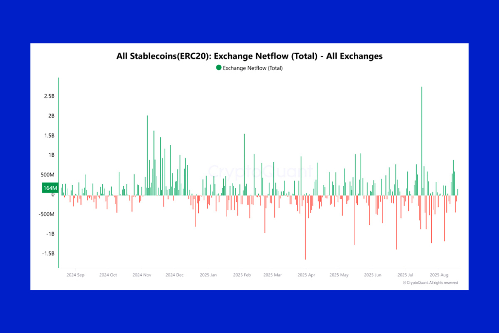 Record Stablecoin Metrics Point to Imminent Market Breakout