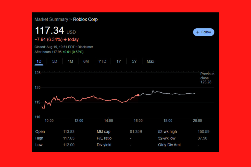 Roblox Stock Crashes: Is This the Beginning of the End
