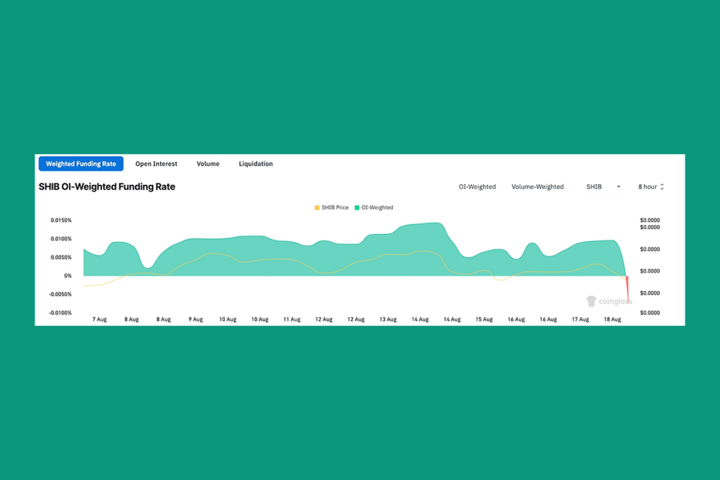 SHIB Falls Amid Crypto Market Collapse: More Pain Ahead?