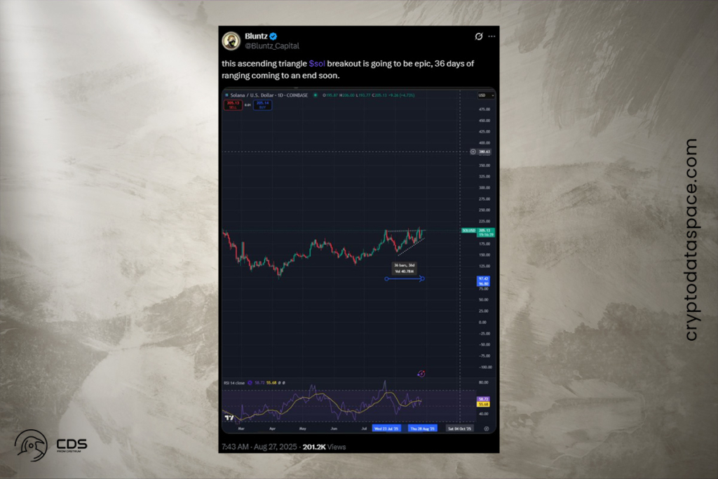 SOL Price Poised for Bullish Explosion: Is a New Rally Coming?