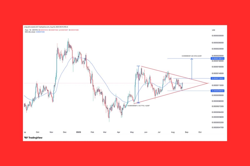 Solana Price Rally Accelerates as Wyckoff Pattern Points to Massive Breakout