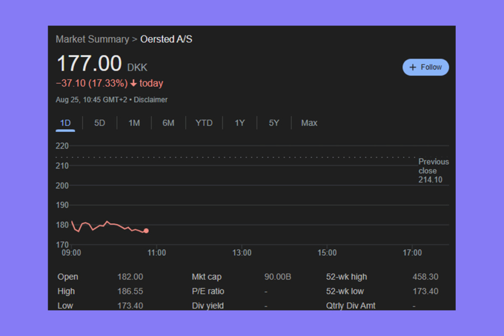 Stop-Work Order Stuns Investors: Orsted Shares Tumbling