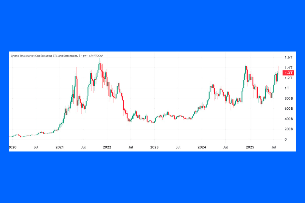 The Liquidity Trigger: Does China Hold the Key to the Next Altseason?