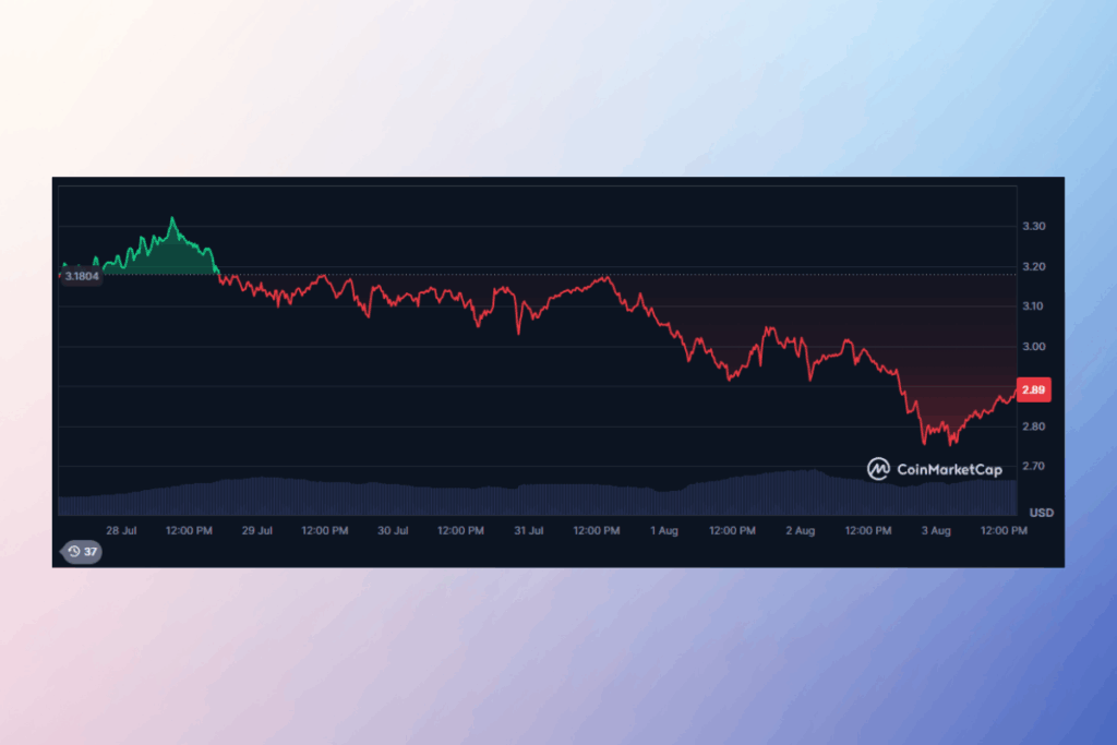 XRP Price Struggles at Crucial Level: Breakdown or Breakout Ahead?
