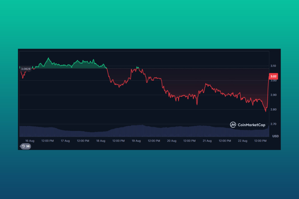 XRP Price Under Pressure: Is a Relief Rally or More Pain Ahead?