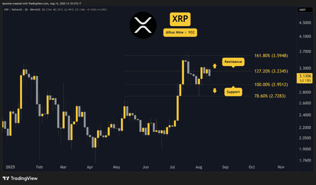 Crypto Market Update: Ethereum and Hype Close in on Record Highs