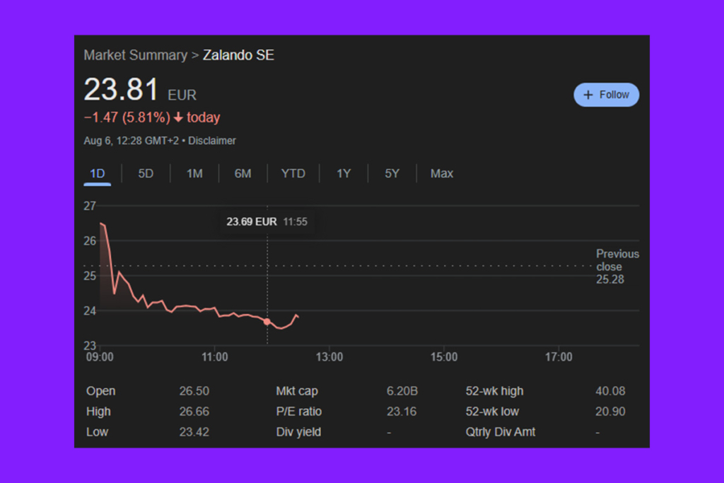 Zalando Q2 Sales Surge Amid Global E-Commerce Competition