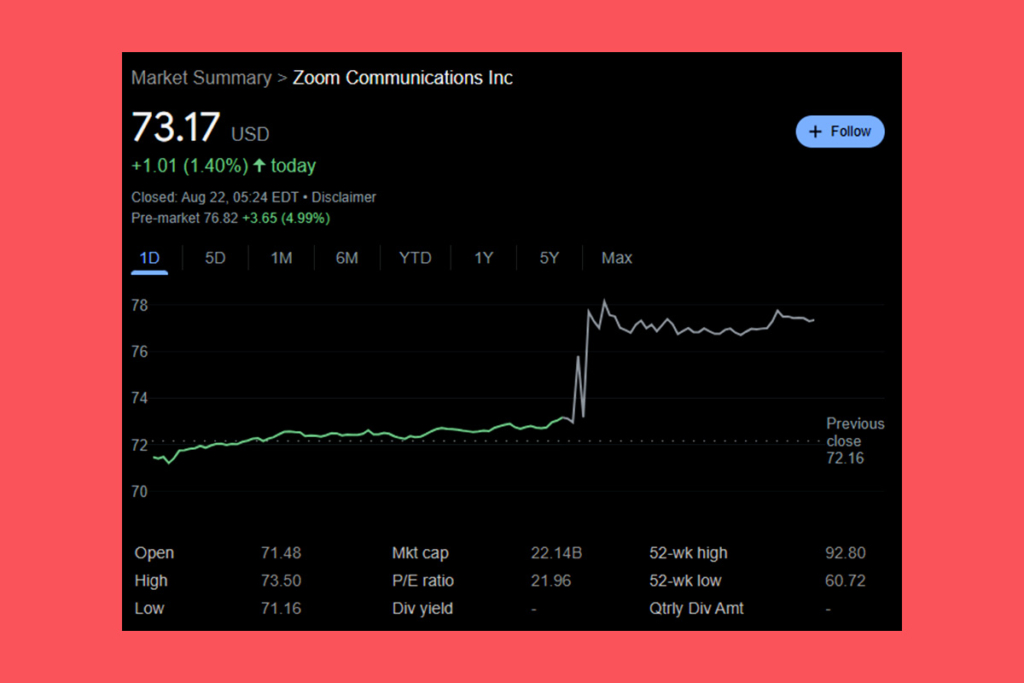 Zoom Q2 Earnings Surpass Expectations: Revenue Growth and AI Integration