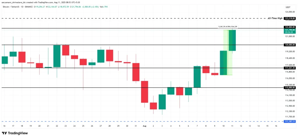 Crypto Market Cap Hits $4 Trillion Mark for First Time