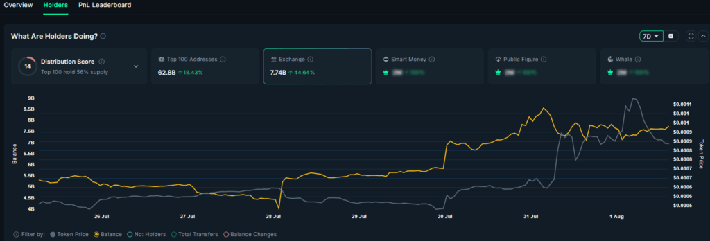BNKR Price Analysis: Key Support at $0.0008 Holds the Fate of BankrCoin