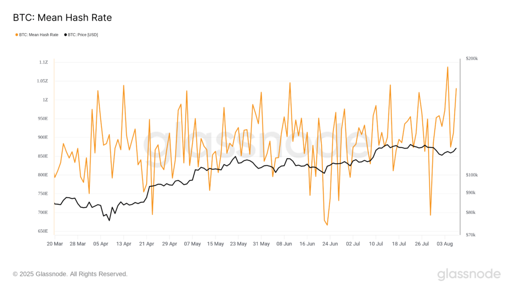 Bitcoin Price vs Energy Value: $50,000 Gap Creates Opportunity
