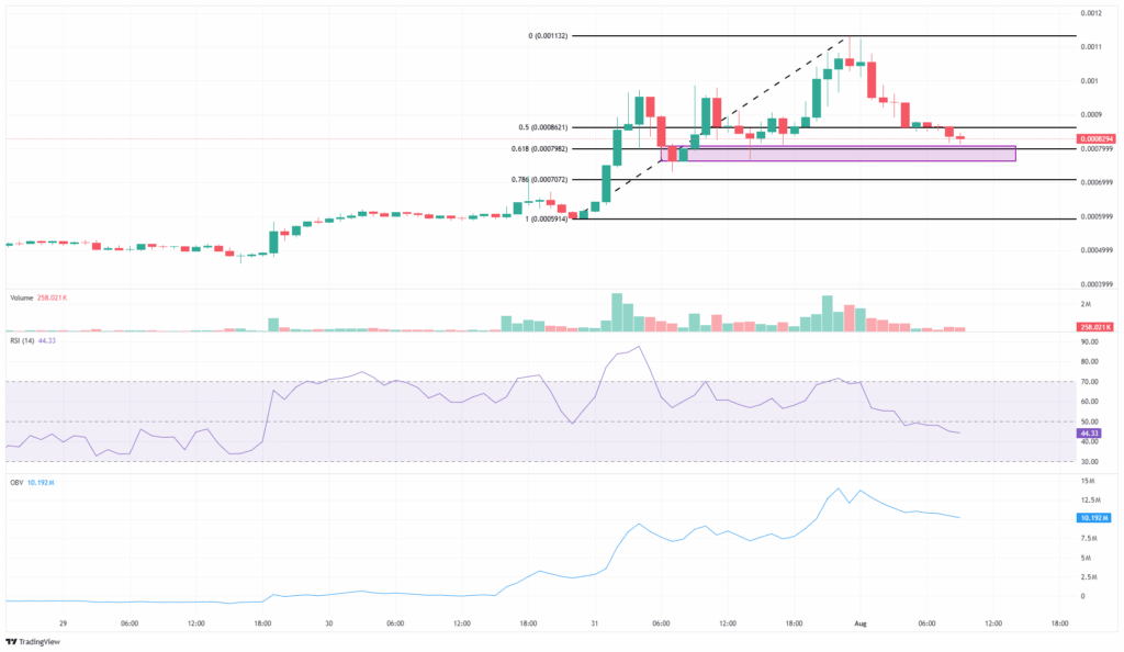 BNKR Price Analysis: Key Support at $0.0008 Holds the Fate of BankrCoin