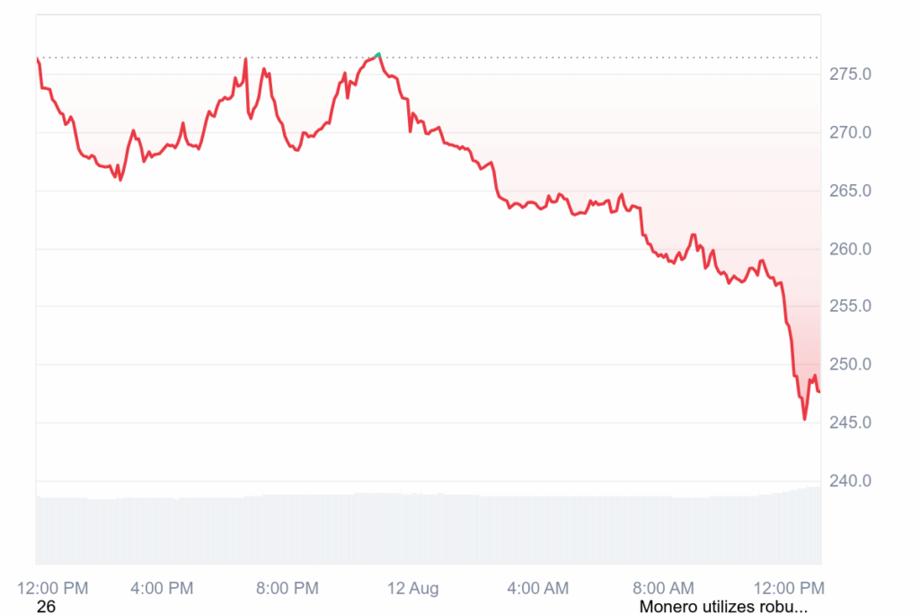 Monero Faces Disruption Amid Qubic’s Ongoing Mining Attack