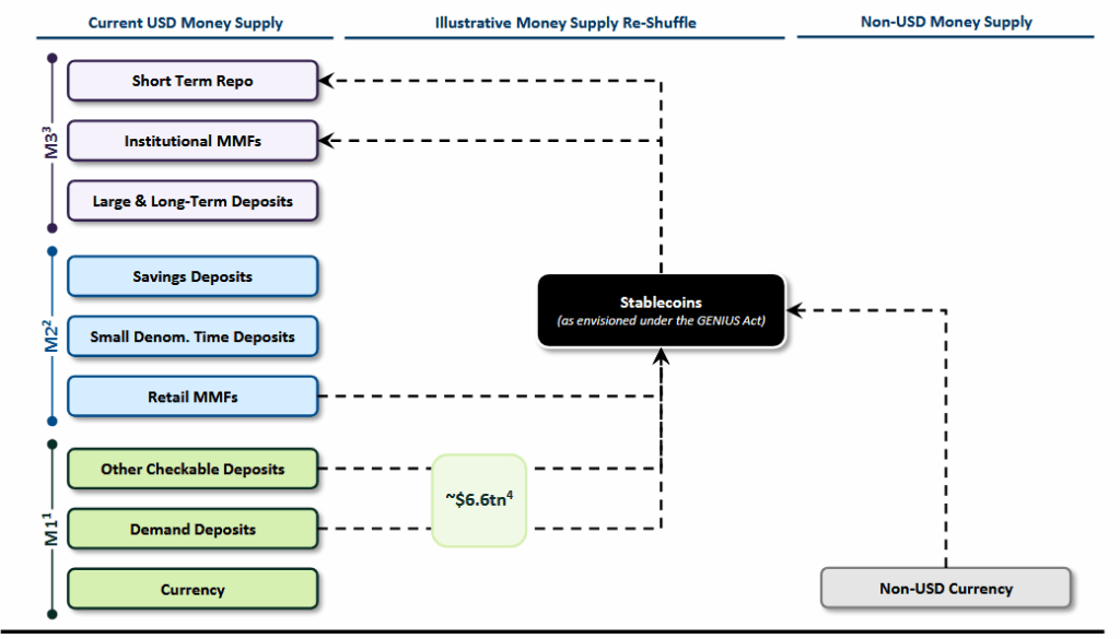 Stablecoin Yield Loophole Could Trigger Massive Bank Deposit Outflows, Say US Banks
