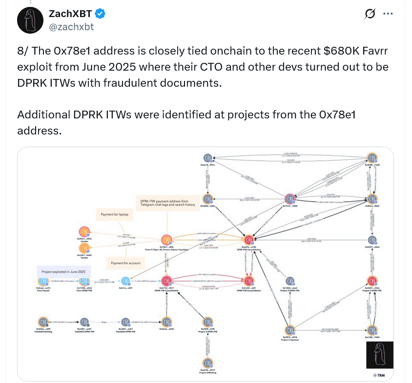 North Korean Hackers Use Fake Identities to Target Crypto Projects