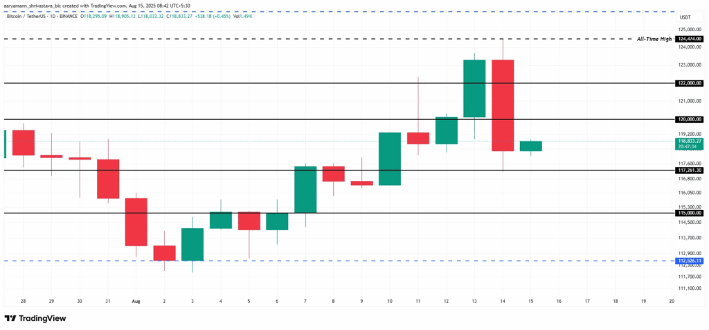 Crypto Market Sees $133B Drop Amid Economic Data Shock