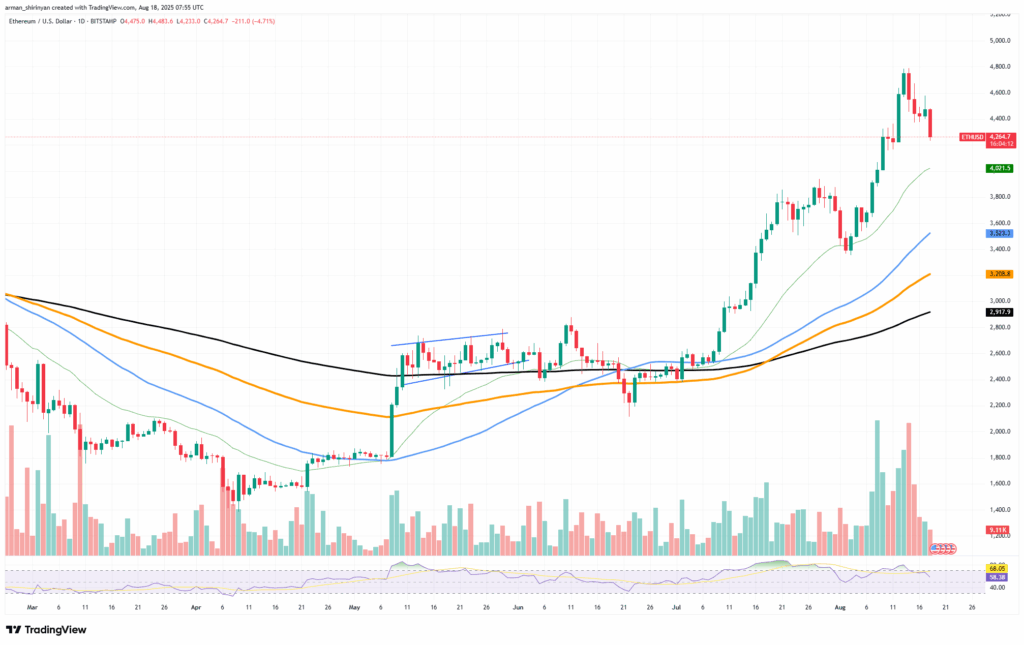 Ethereum Whale Exits $93M Position: Is Market Sentiment Shifting?