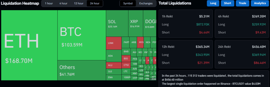 Bitcoin Dips to 11-Day Low Amid Geopolitical Tensions
