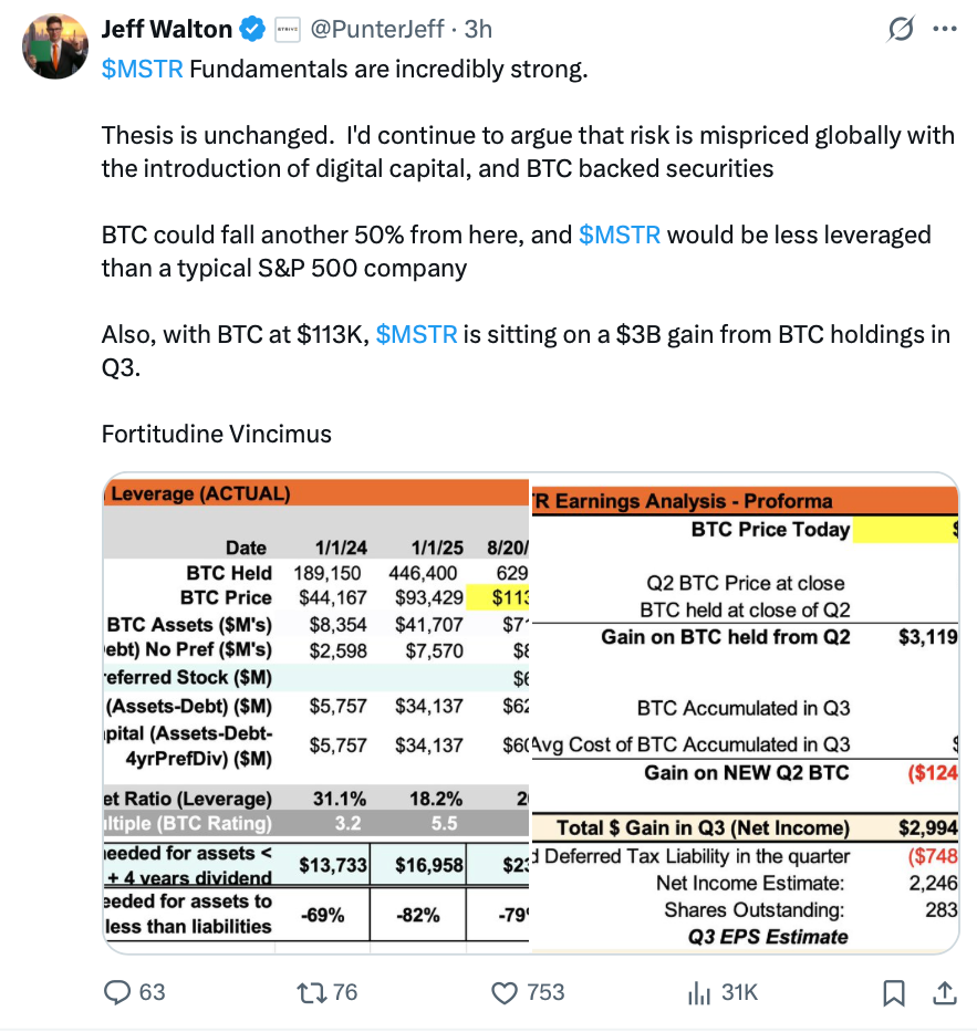 MSTR Stock Hits 4-Month Low as Bitcoin and Crypto Equities Decline