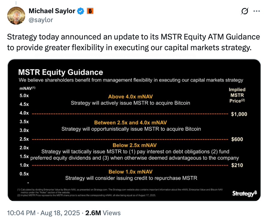 MSTR Stock Hits 4-Month Low as Bitcoin and Crypto Equities Decline