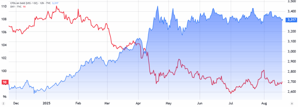 Bitcoin Slips Below $113K Amid Macro and Regulatory Pressures