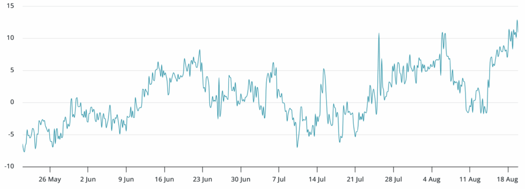 Bitcoin Slips Below $113K Amid Macro and Regulatory Pressures