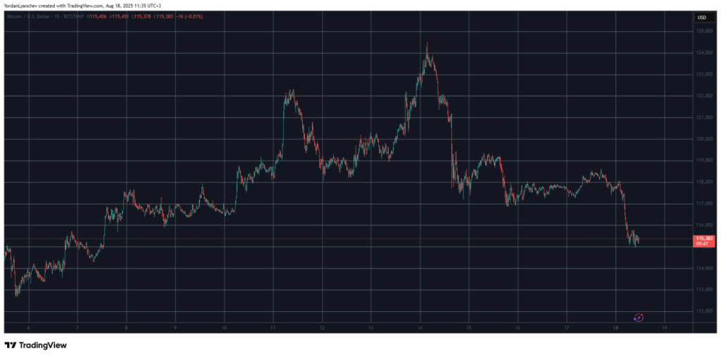 Bitcoin Slides to 11‑Day Low Ahead of Ukraine–Russia Peace Meeting