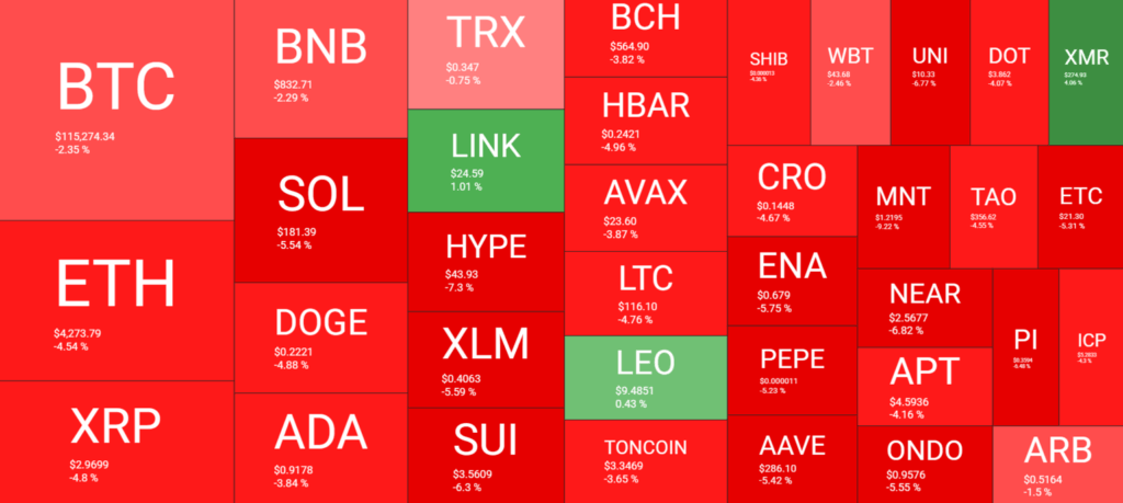 Bitcoin Slides to 11‑Day Low Ahead of Ukraine–Russia Peace Meeting