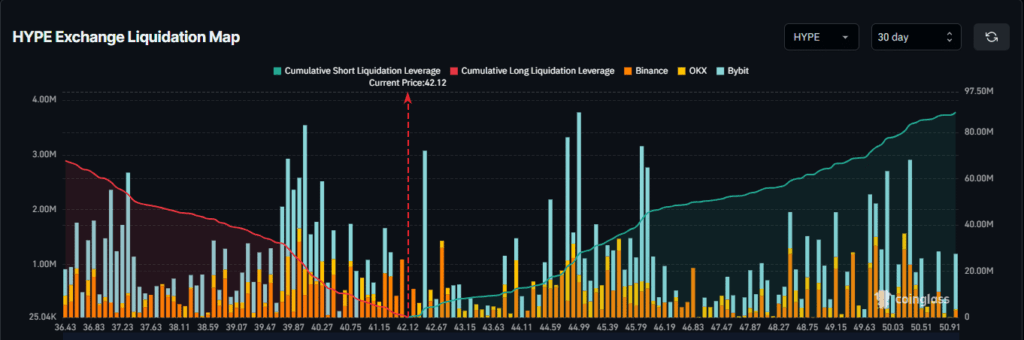 Hyperliquid (HYPE) Shows Mixed Signals in Q3 Trading Range