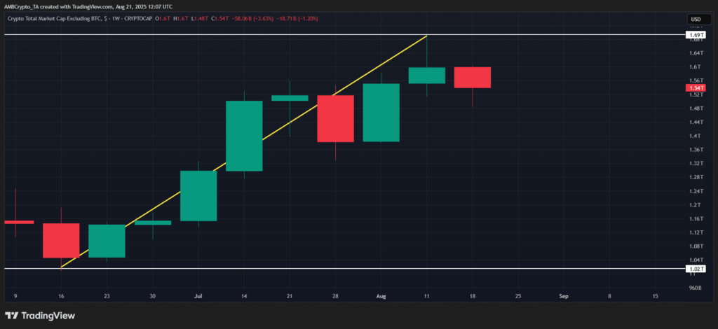 Bitcoin Dominance Stalls Below 60% – Are Altcoins Ready to Run?