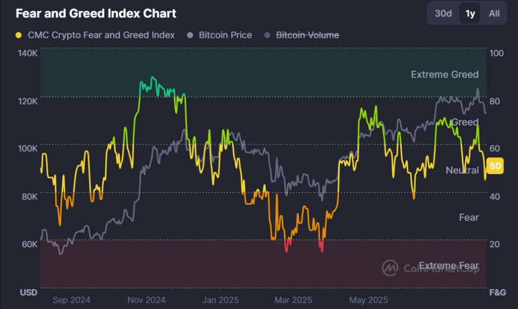 Market Awaits Powell as Fear Index Swings