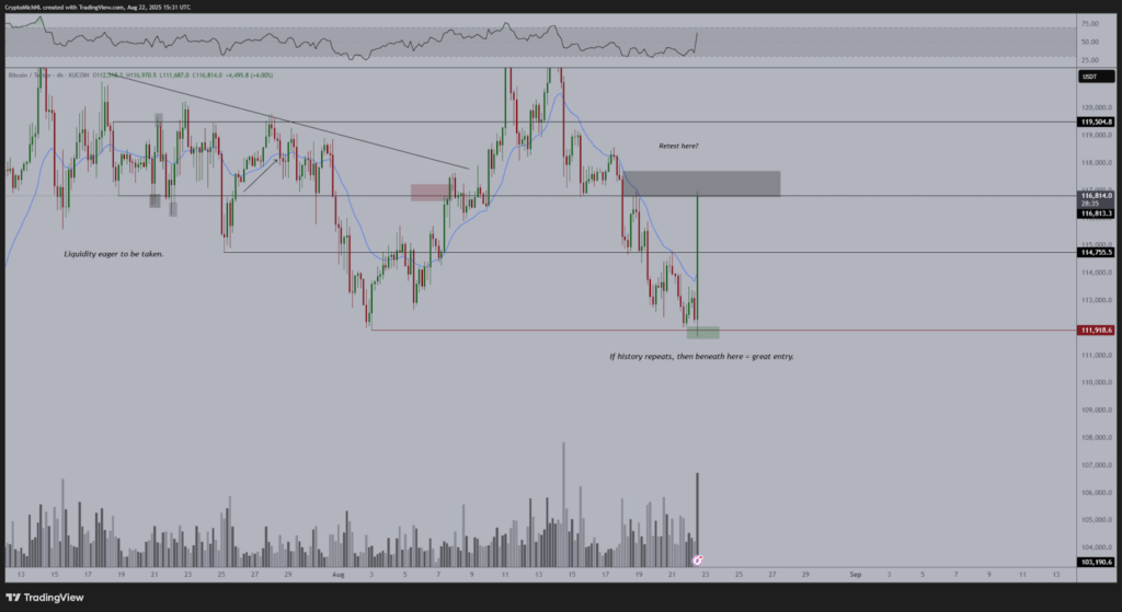 Bitcoin Surges Past $117K Following Powell's Jackson Hole Speech