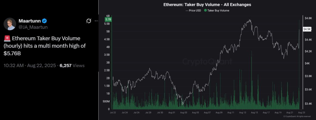 Ethereum Reaches Four-Year High as $351 Million in Short Positions Face Liquidation