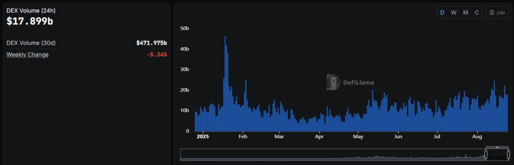 Ethereum Price Holds Steady as ETF Outflows Rise