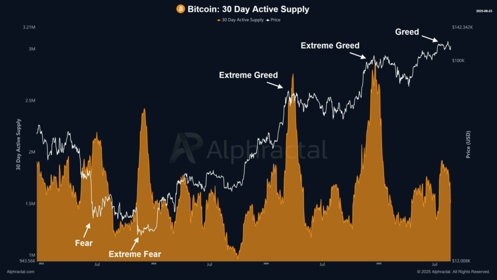 Bitcoin Hits $1 Trillion Realized Cap as Market Awaits Next Move